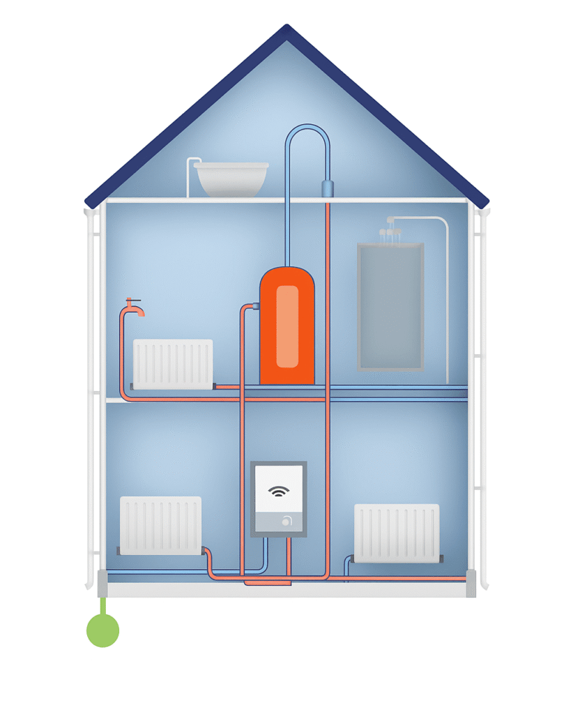 Conventional Boilers Heat Only